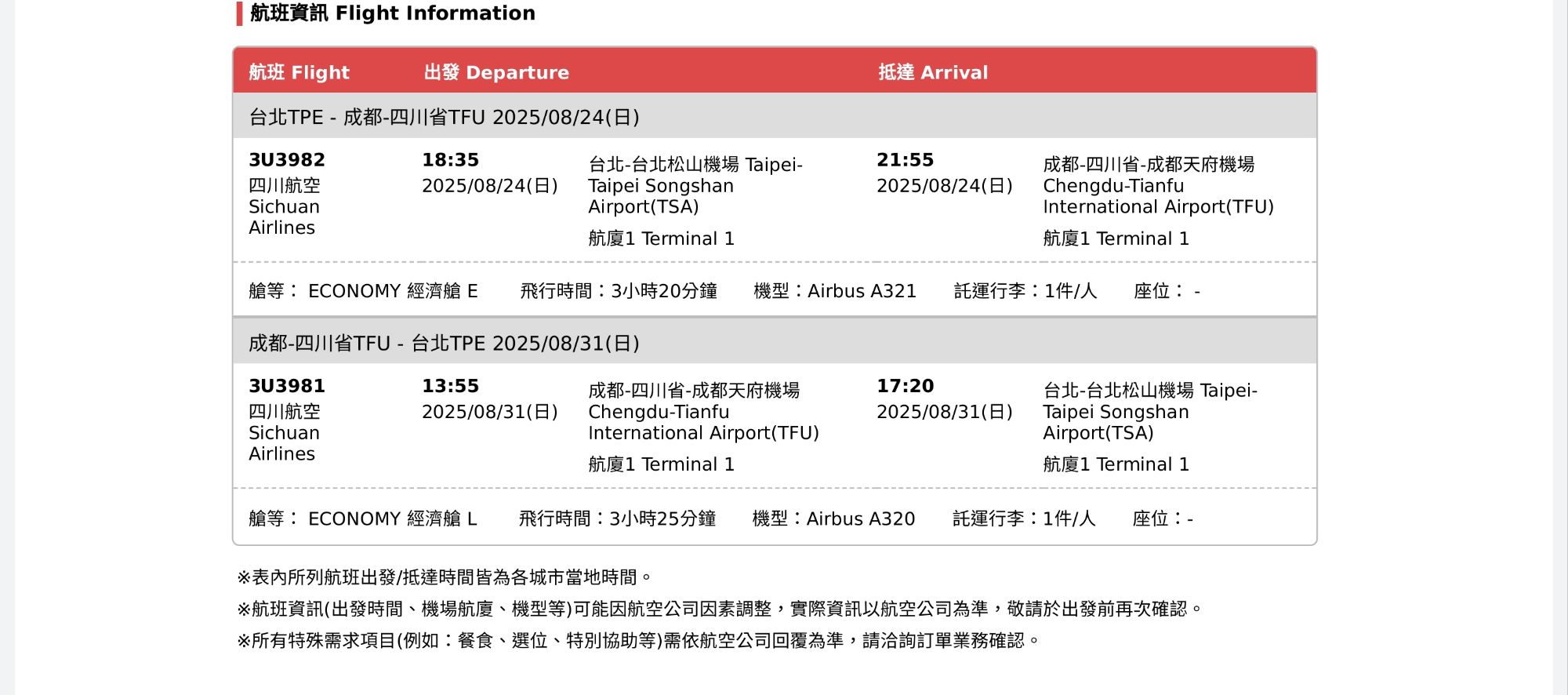 四川旅遊5A景區,樂山大佛、峨眉山、海螺溝、碧峰峽、天台山 四川旅遊5A景區,樂山大佛、峨眉山、海螺溝、碧峰峽、天台山